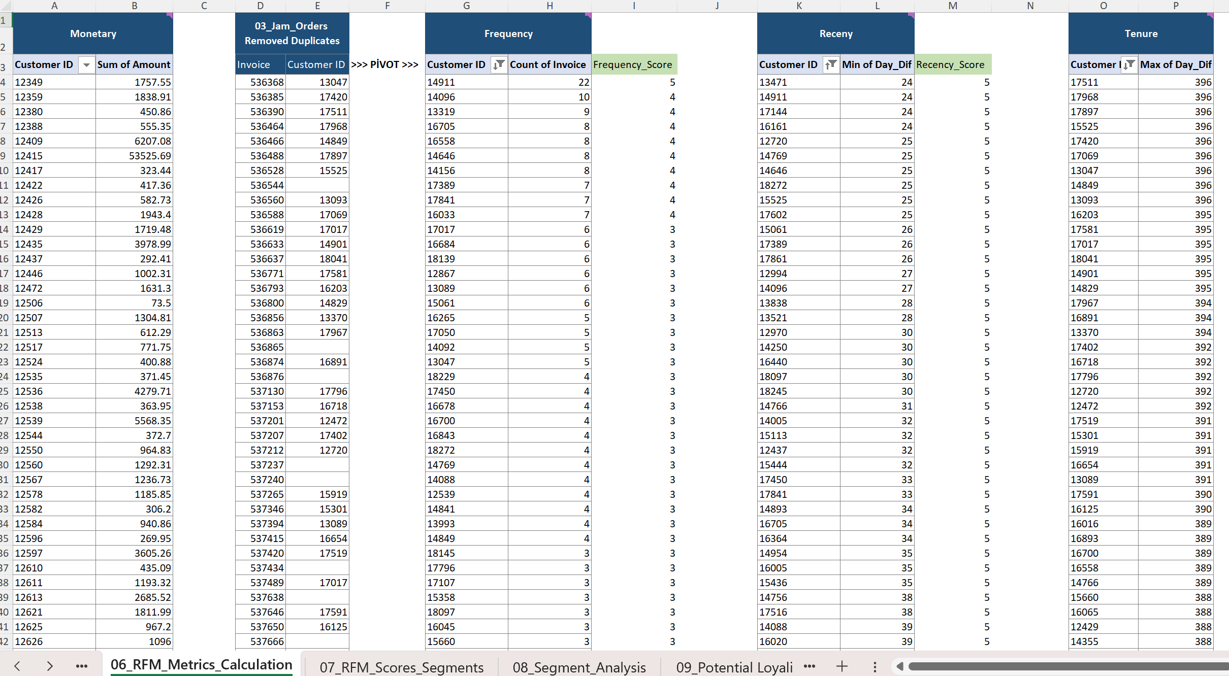 Excel Analysis
